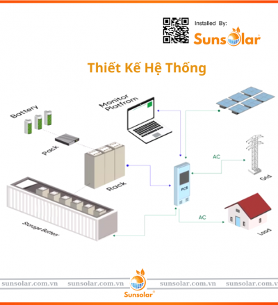 Dự Án Điện Mặt Trời Công Suất 200kW Tại Ninh Thuận - Báo Giá Lắp Đặt Hoàn Thiện Hệ Thống