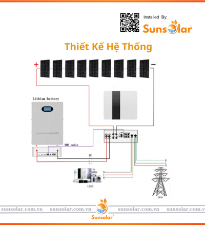 Dự Án Điện Mặt Trời 250kW tại Công Ty Dệt May Hợp Lực - SunSolar Thiết Kế và Lắp Đặt Tại Thanh Hóa